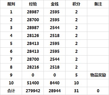 2014开云(中国)官方情人节活动