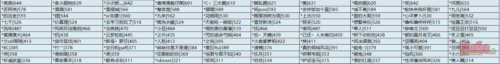 阴阳师违规处罚名单公示 年10月15日 阴阳师 官方公告网易手机游戏官网论坛