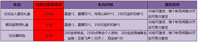 wh_forum_202102_01_000253ynbtbaayg51b53ab.png