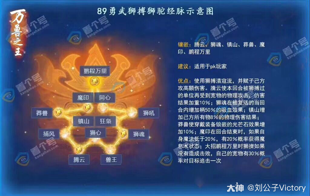 凌云刘公子:新版本全等级 狮驼经脉推荐