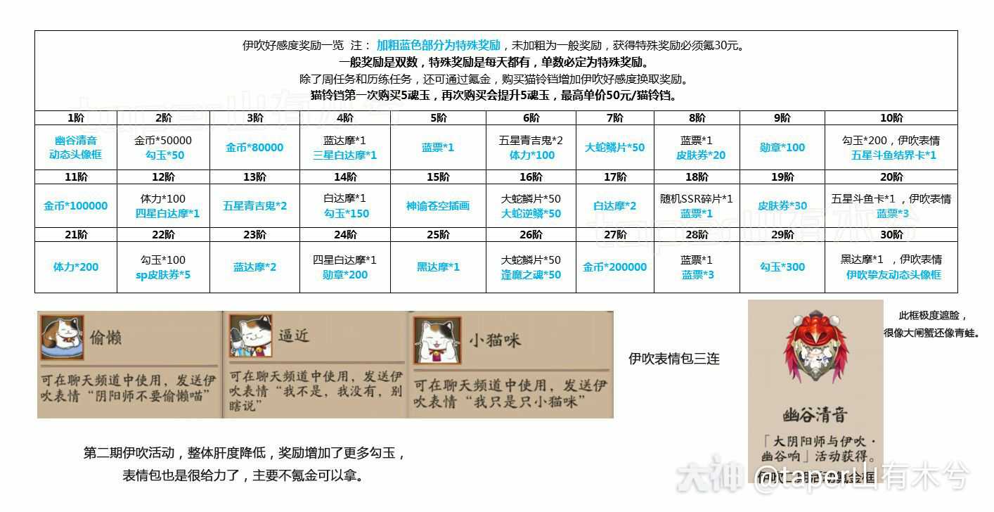 来自网易大神圈子 水某人啊