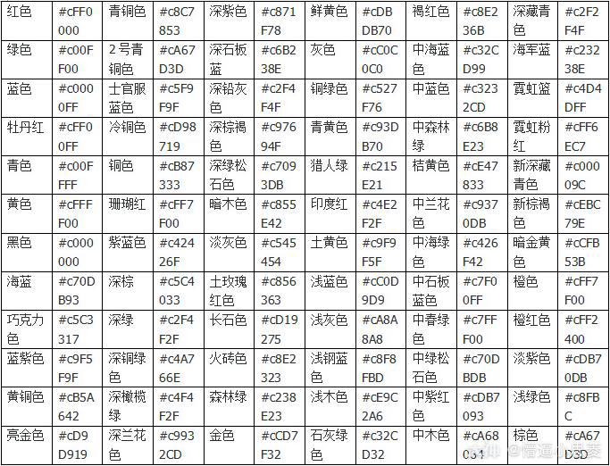 【字体颜色代码大全】:在输入要发送的文字. 来自懵逼小思菱 - 大神