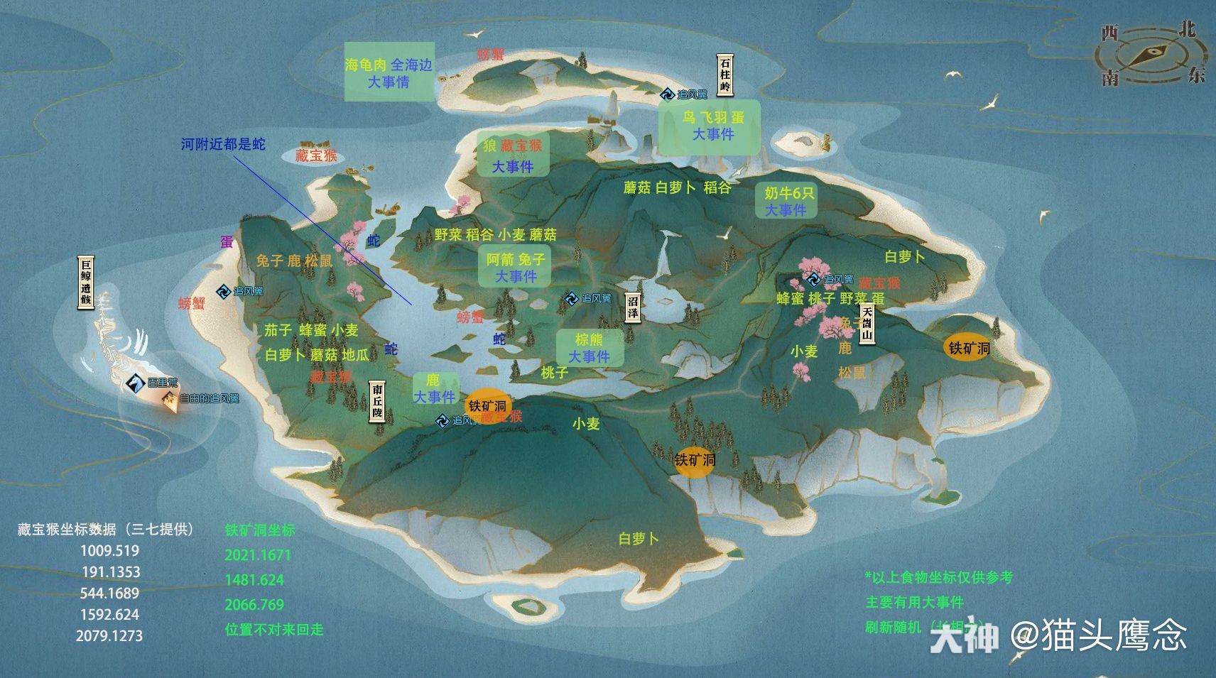 转发动态