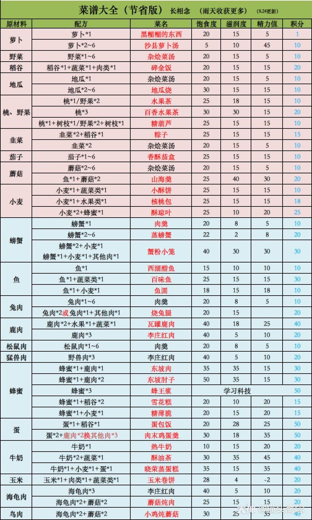 2019/08/25 来自网易大神