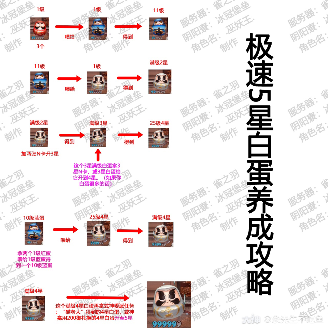 极速5星白蛋养成,消耗金币最少,不必费太多精力去养