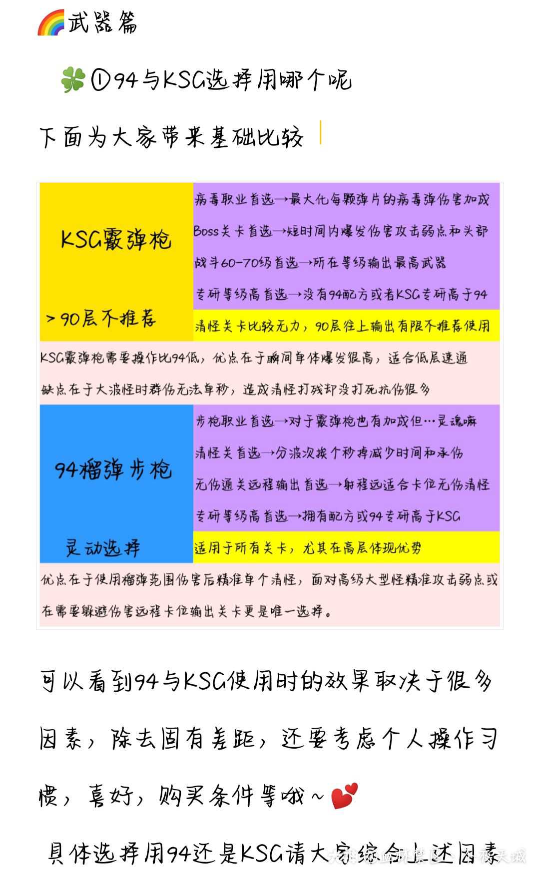 高校武器选择攻略 大家还在为选择什么枪冲榜 该使用什么属性而苦恼吗 我们 来自大神明日之后圈子 月野兔奶脆