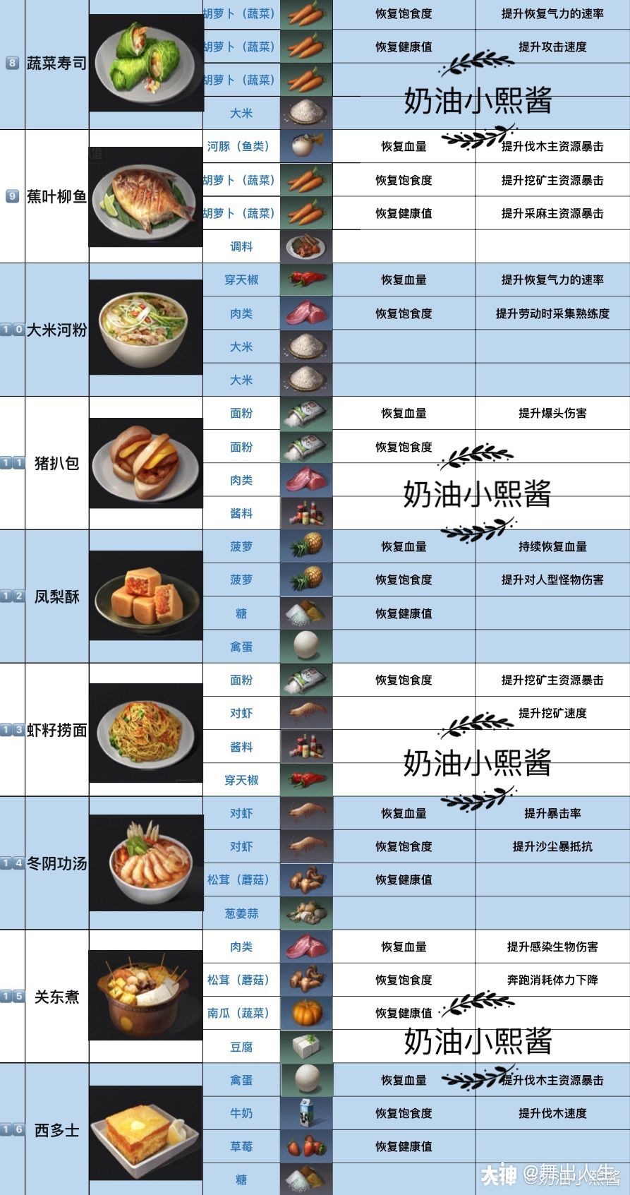 舞出人生:16道新料理来了