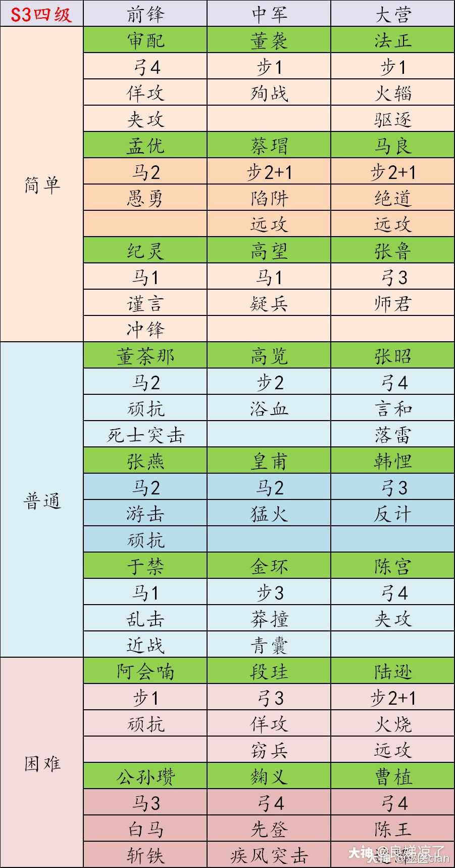 转发动态_来自网易大神圈子_易天丞