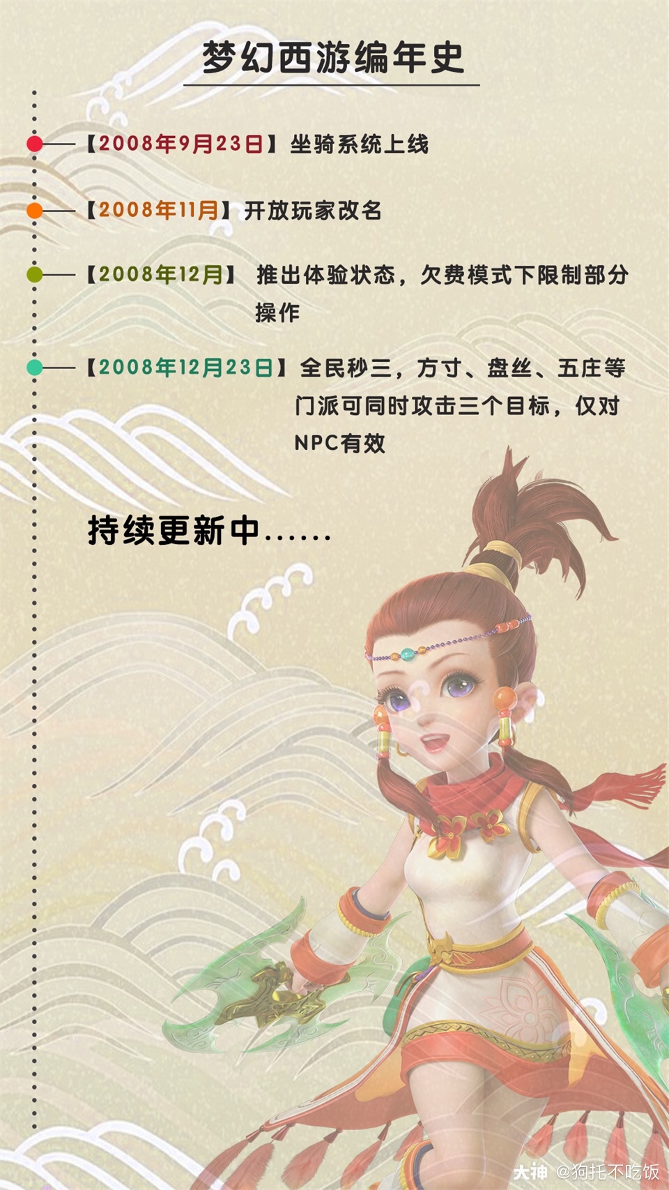 转发动态 来自网易大神圈子 梦幻天科满技能