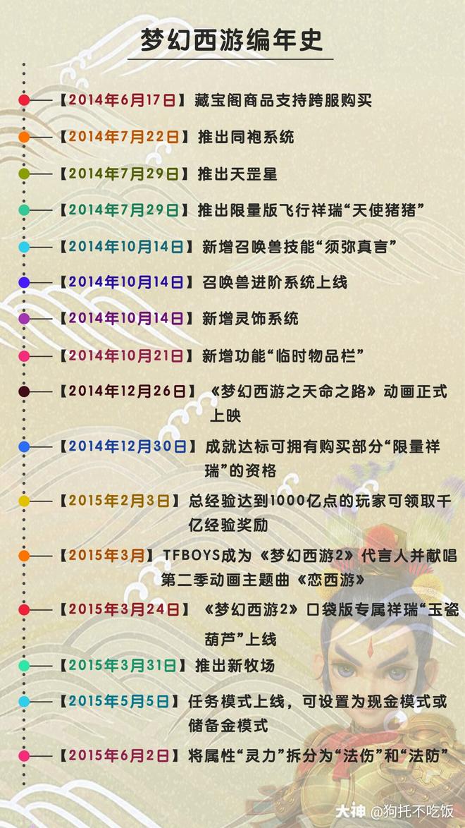 梦幻编年史3 0 每一次改动 每一次出新版本 每一次出新道具 记录的并不是游戏 来自网易大神梦幻西游圈子 狗托不吃饭 梦幻编年史3 0 每一次改动 每一次出新版本 每一次出新道具 记录的并不是游戏 来自网易大神梦幻西游圈子 狗托不吃饭