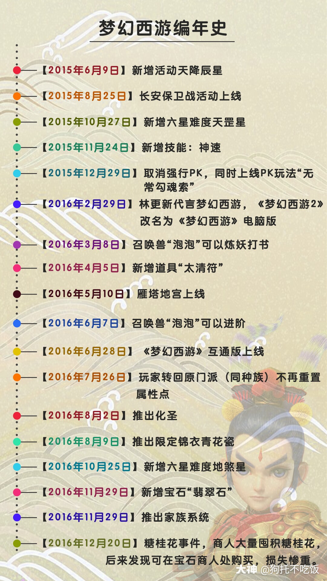 梦幻编年史3 0 每一次改动 每一次出新版本 每一次出新道具 记录的并不是游戏 来自网易大神梦幻西游圈子 狗托不吃饭 梦幻编年史3 0 每一次改动 每一次出新版本 每一次出新道具 记录的并不是游戏 来自网易大神梦幻西游圈子 狗托不吃饭