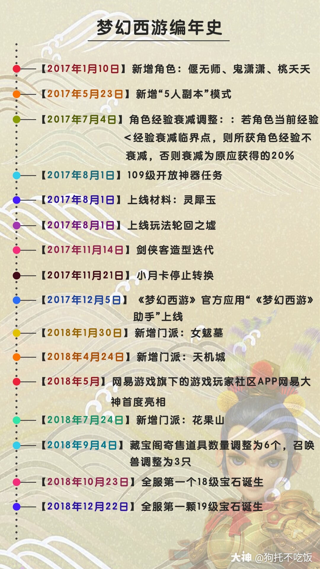 转发动态 来自网易大神圈子 大神带我飞一会