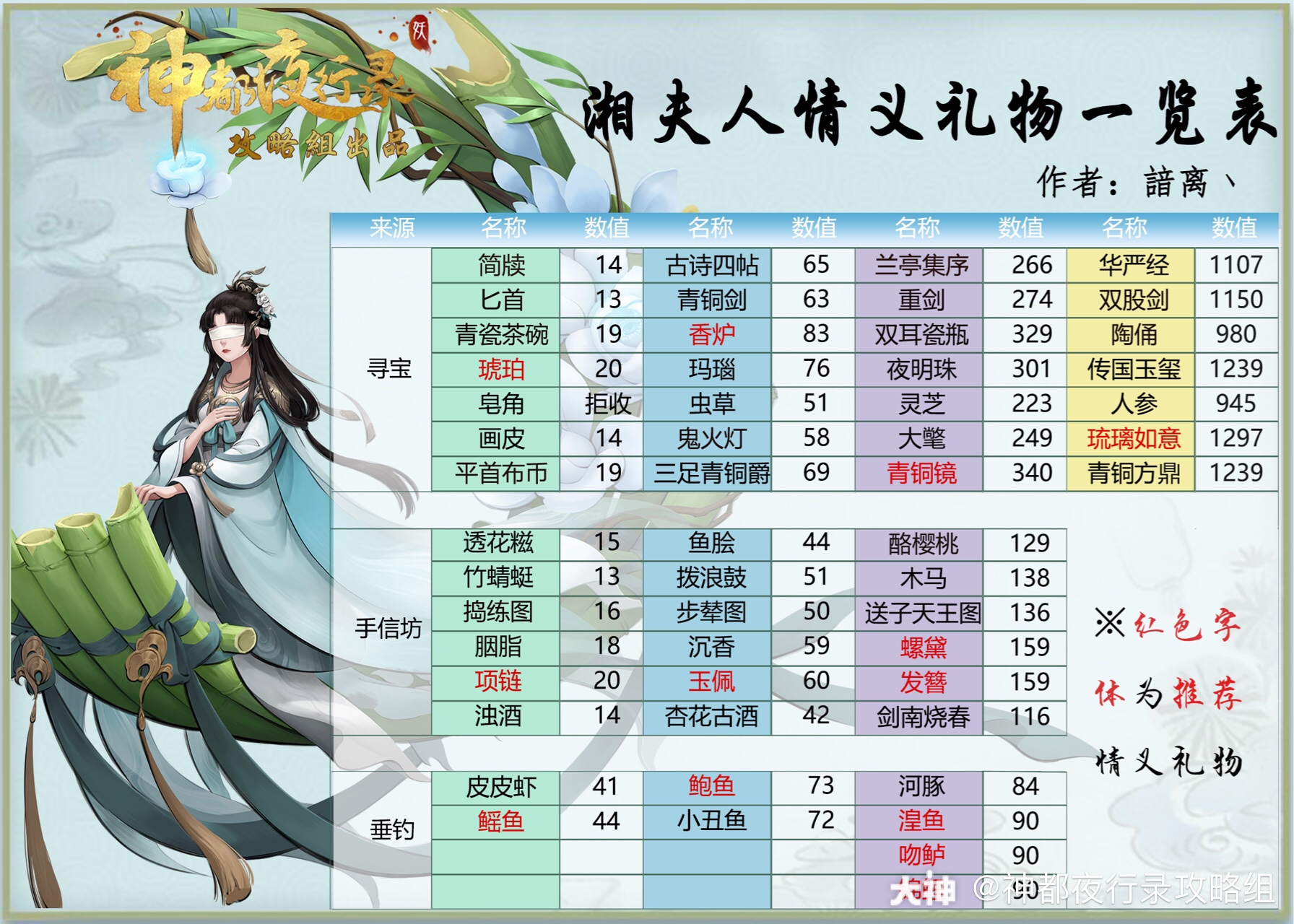 神都攻略组】——湘夫人情义表神都夜行录_神都夜行录 | 大神