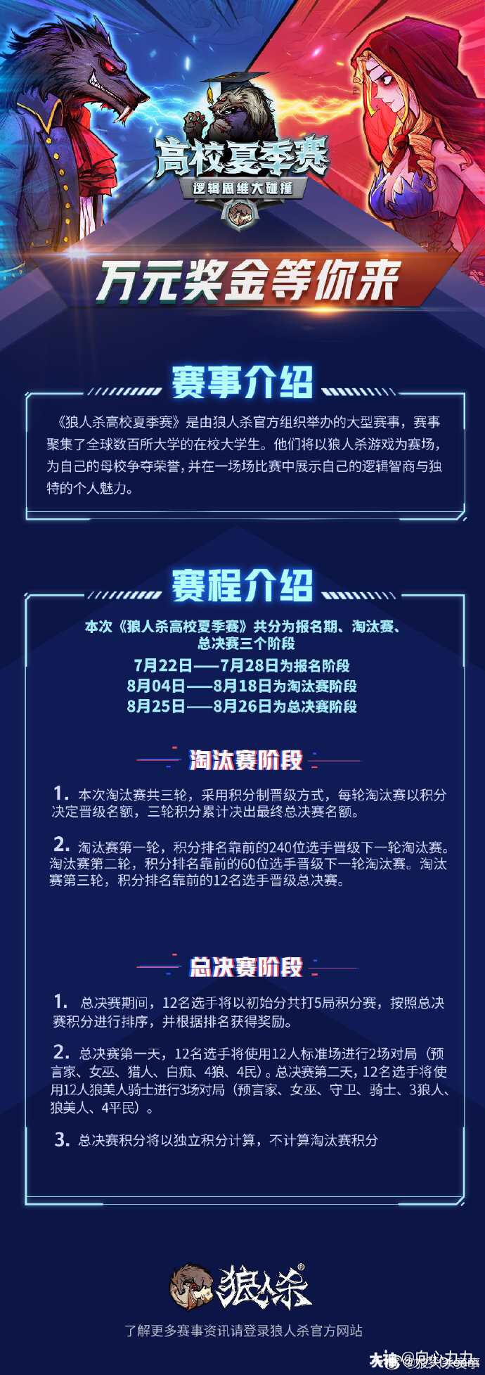 高校赛晋级规则 1 淘汰赛第一周 根据报名顺序 将正赛选手随机进行分组 每12人 来自大神狼人杀圈子 大梦dream