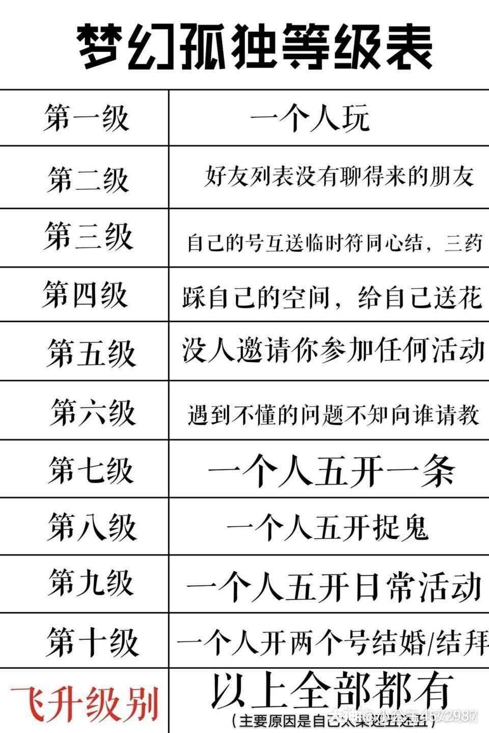 梦幻孤独等级表你是否还.