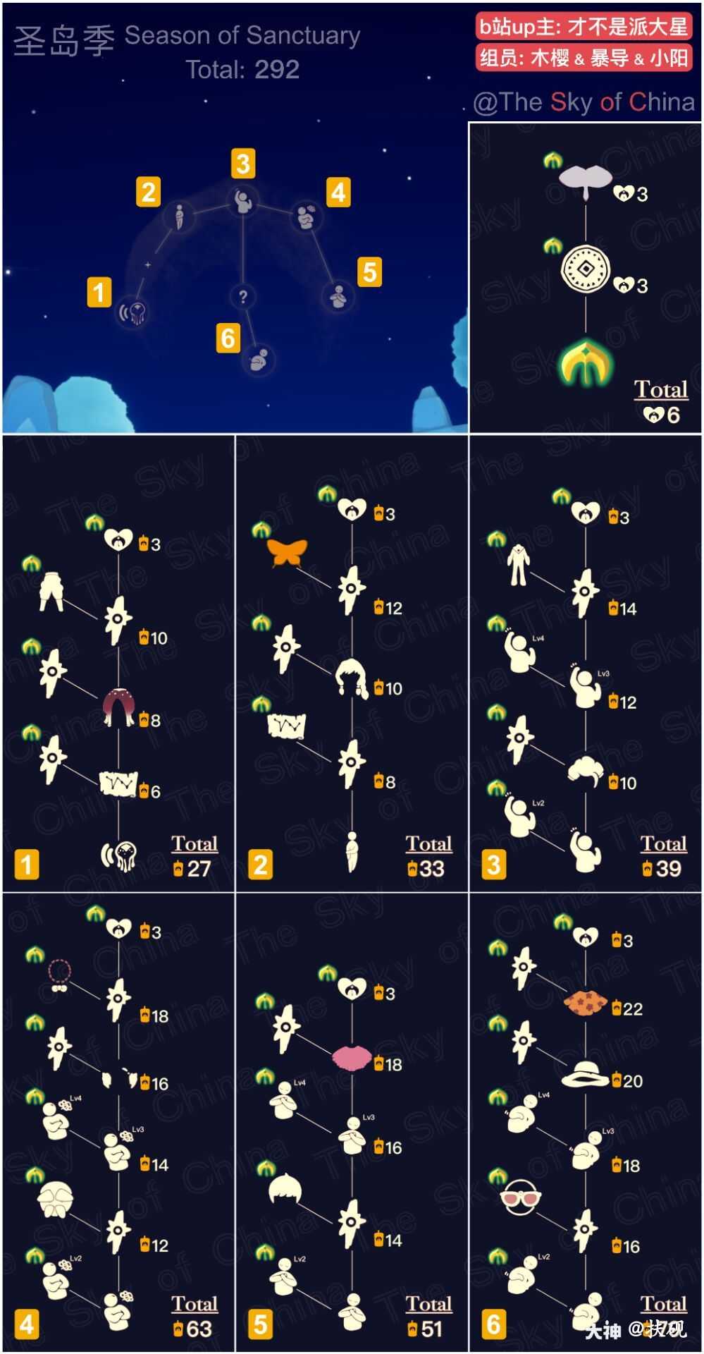 圣岛季树状图啊日思夜想的工装裤,正太头和蝴蝶斗篷终于有裤子穿了