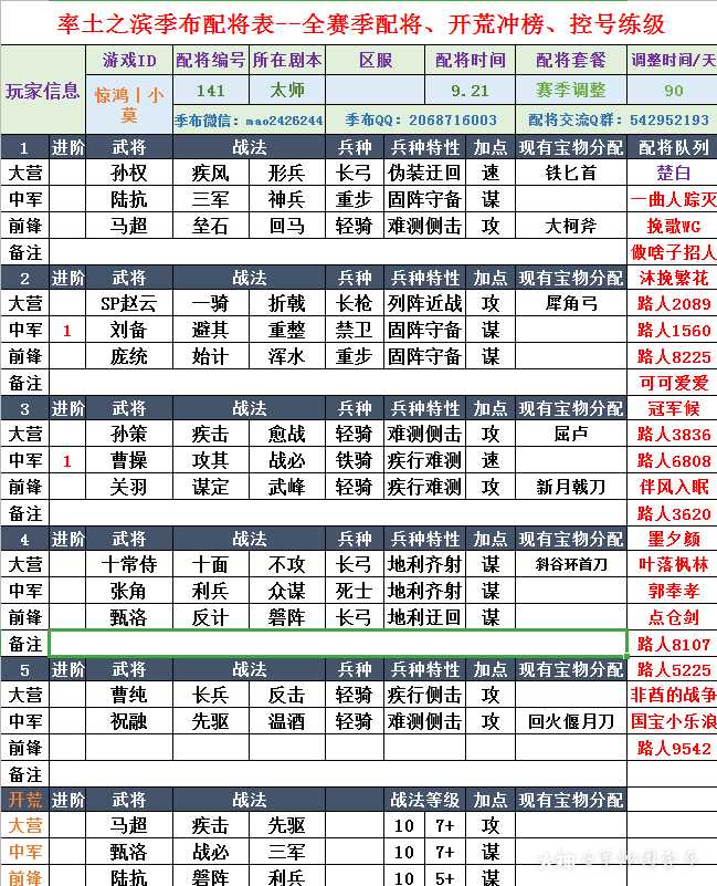 配将参考#率土之滨# #.