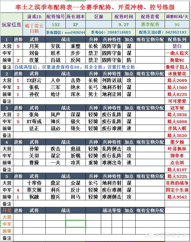 配将参考#率土之滨# #.