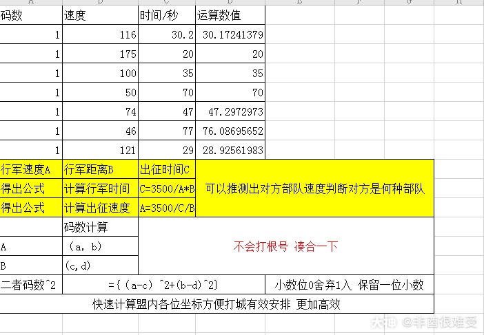 本萌新发现很少有关于率土之滨游戏中行军速度坐标距离计算方面的动态故而整理一番 来自网易大神率土之滨圈子 非酋很难受