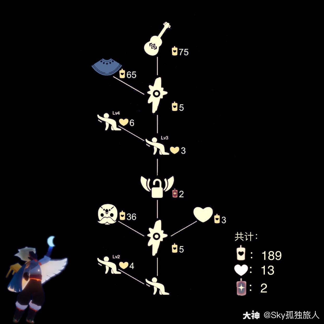 11月19日复刻先祖 .