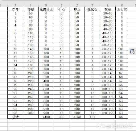 这是50 300的妖王收获 希望对大家有帮助 拿强化石建议打250以上的 打装备 来自网易大神圈子 风剑啊冰盾 这是50 300的妖王收获 希望对大家有帮助 拿强化石建议打250以上的 打装备 来自网易大神圈子 风剑啊冰盾