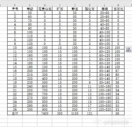 这是50 300的妖王收获 希望对大家有帮助 拿强化石建议打250以上的 打装备 来自网易大神圈子 风剑啊冰盾