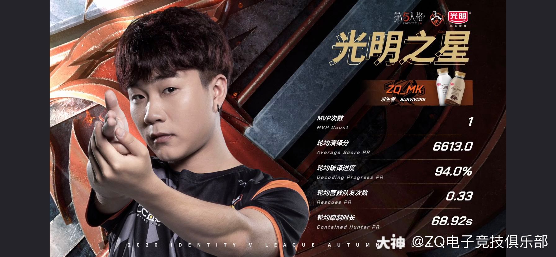 zq战队# 【赛报】.