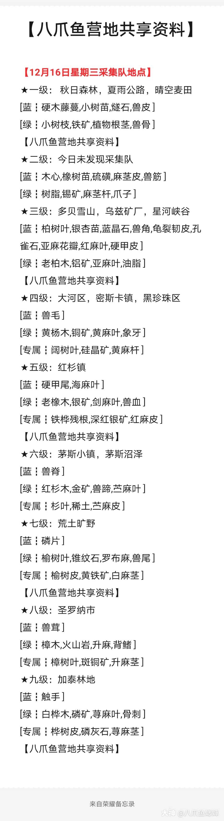 12月16日星期三釆集队地点 适用官服 埃布拉市 宁河谷地 莱博沙漠 双一乐园 来自网易大神明日之后圈子 八爪鱼蟋蟀