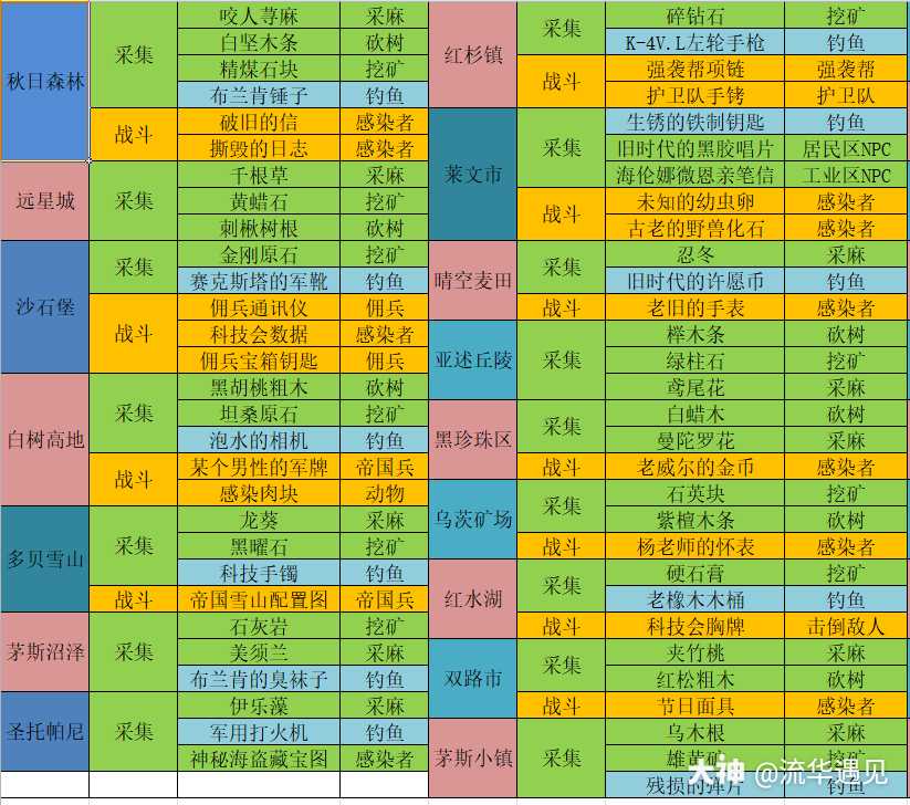 明日之后地图大全图鉴图片