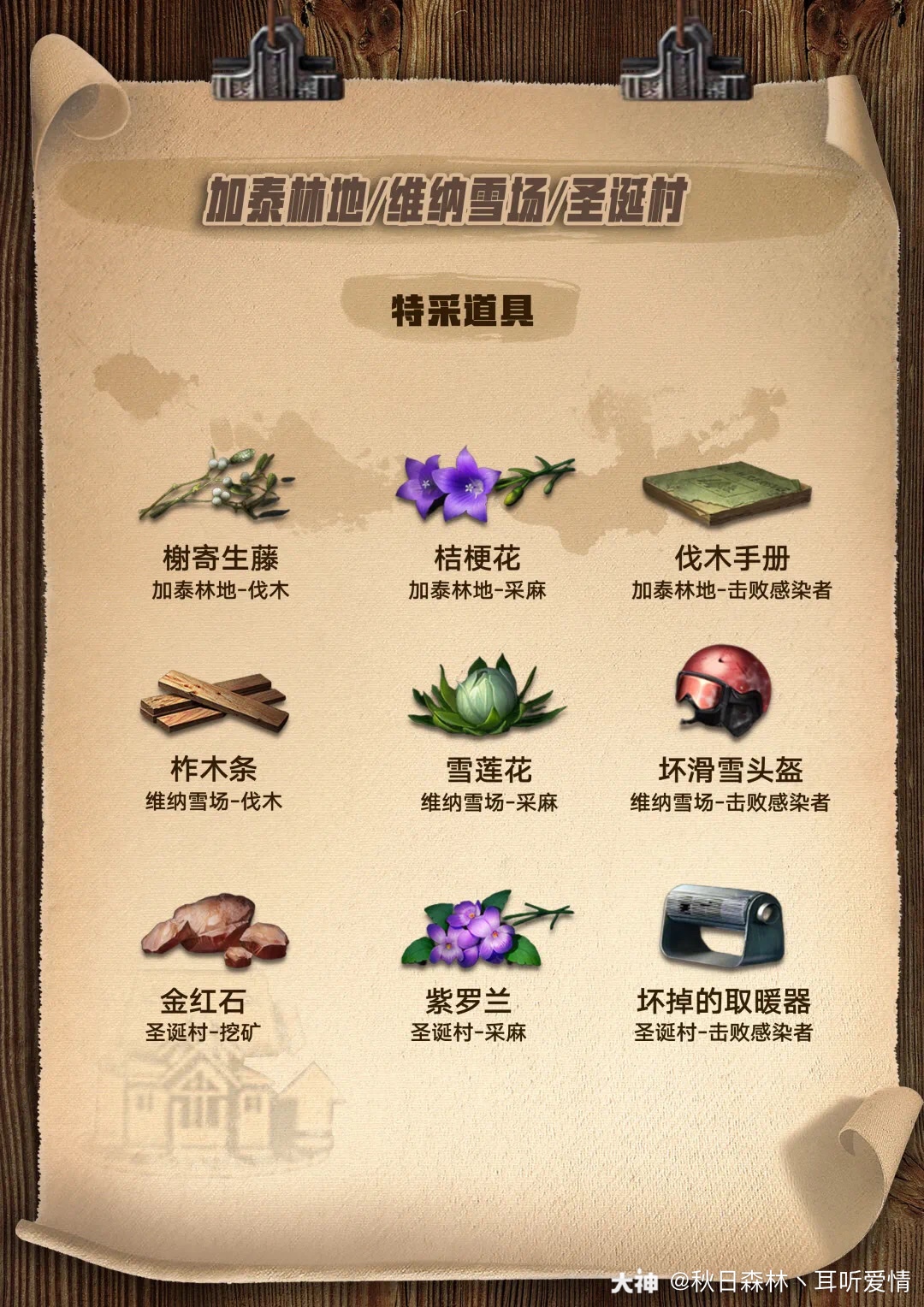 转发动态
