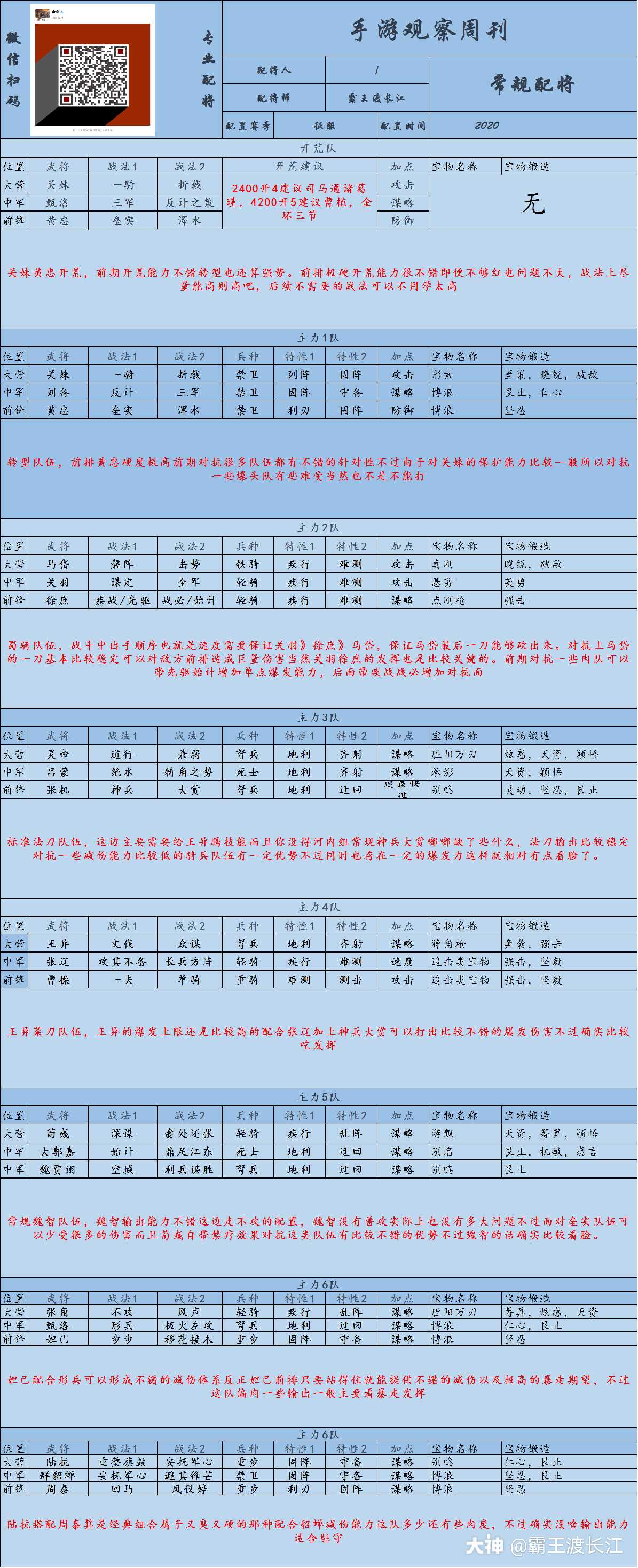 霸王配将锦集霸王配将服务全面升级 军师团认证配将师保证质量信誉 欢迎了解 以下 来自网易大神率土之滨圈子 霸王渡长江