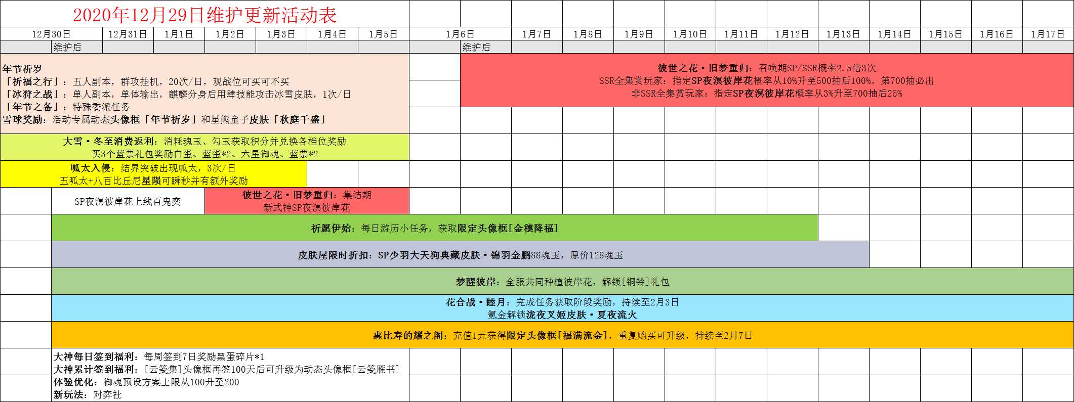 12 30阴阳师正式服维护更新活动表 来自大神阴阳师圈子 逗号丶绿