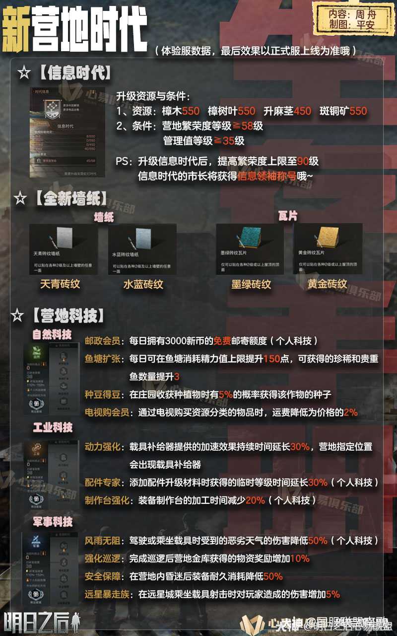 国服联盟圣诞节活动获奖名单已公布在微博/大神最新动态中@明日之后