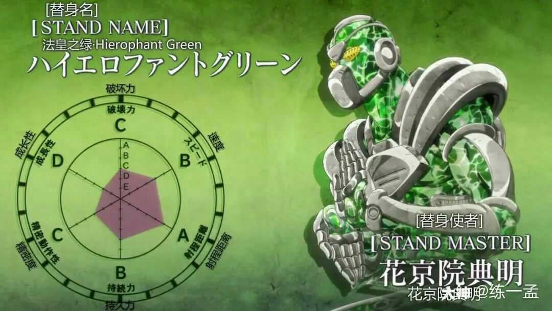 关注 #咕三岁的奇妙冒险# 我的替身为法皇之绿