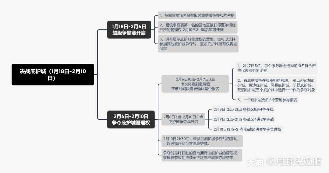 请问楼主知道我和同居我这边显示非对方好友 同居显示有友好值 这个bug碰到过吗 来自网易大神圈子 春日野悠o