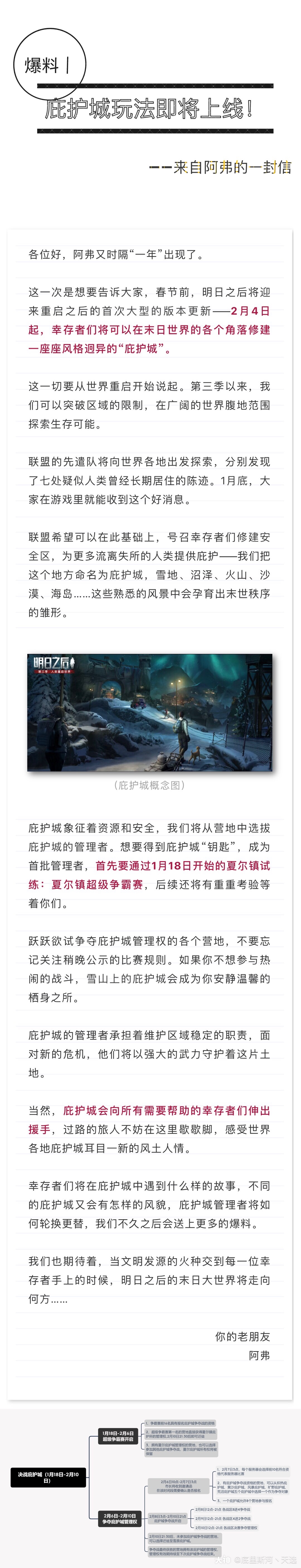 明日更新爆料 庇护城玩法即将上线 春节前 明日之后将迎来重启之后的首次大型的版 来自网易大神明日之后圈子 底里斯河丶天选
