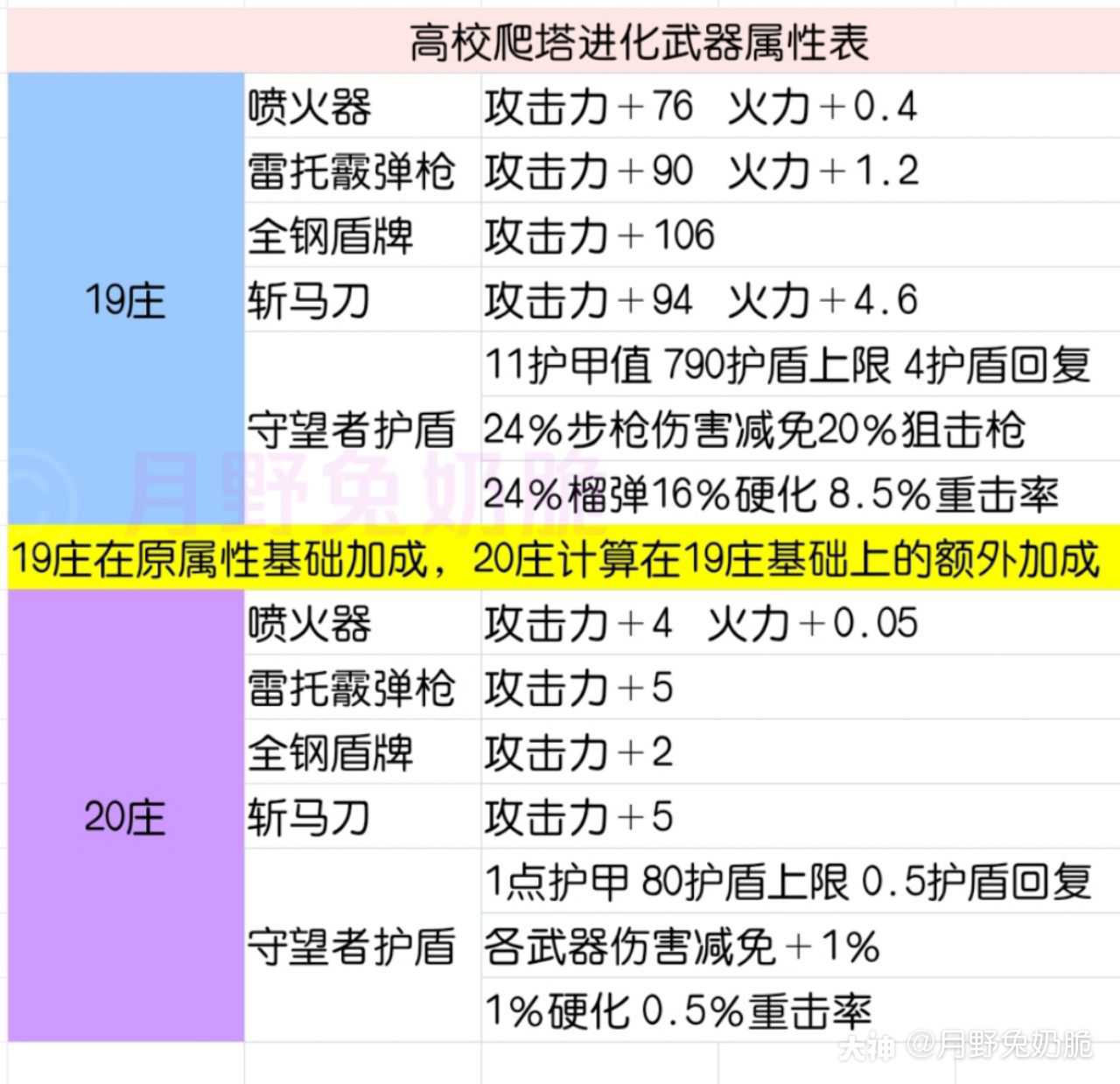 马刀进化表图片