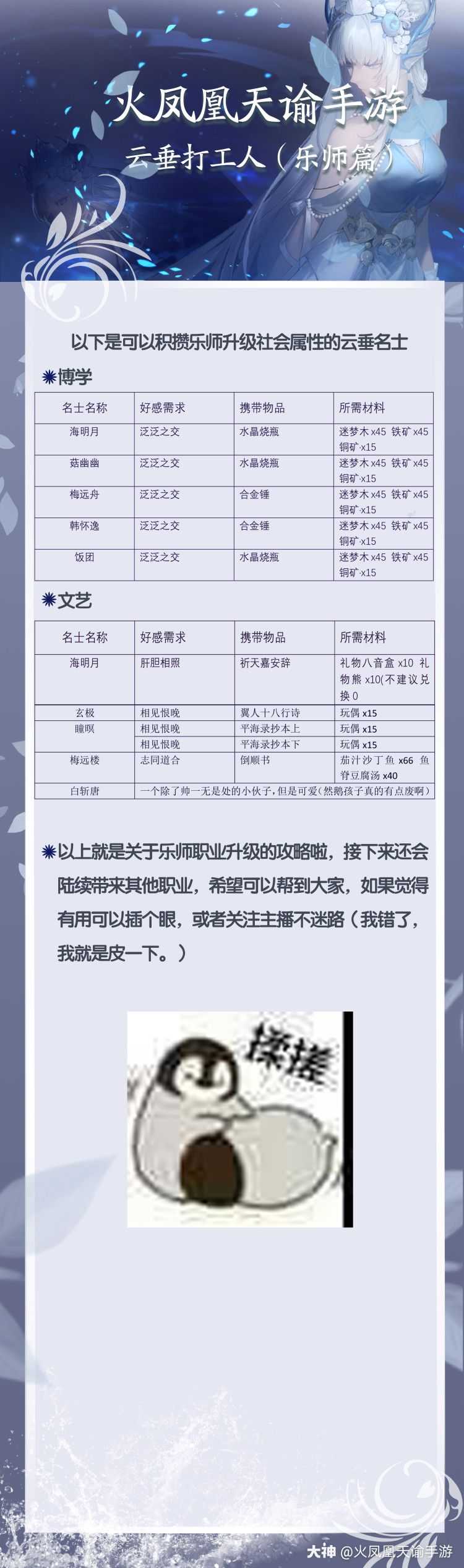 云垂打工人 乐师篇 供稿 狸枭枭美工 阿瓜 来自网易大神天谕手游圈子 火凤凰天谕手游