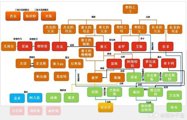 爵迹人物关系图片