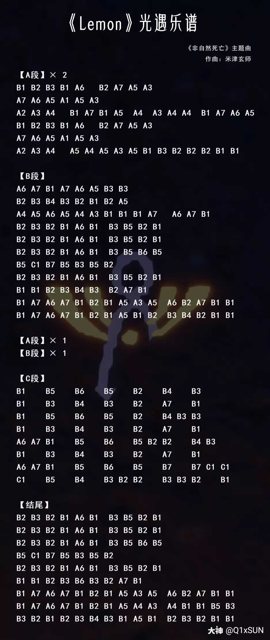 琴键按音高划分为a,b,.