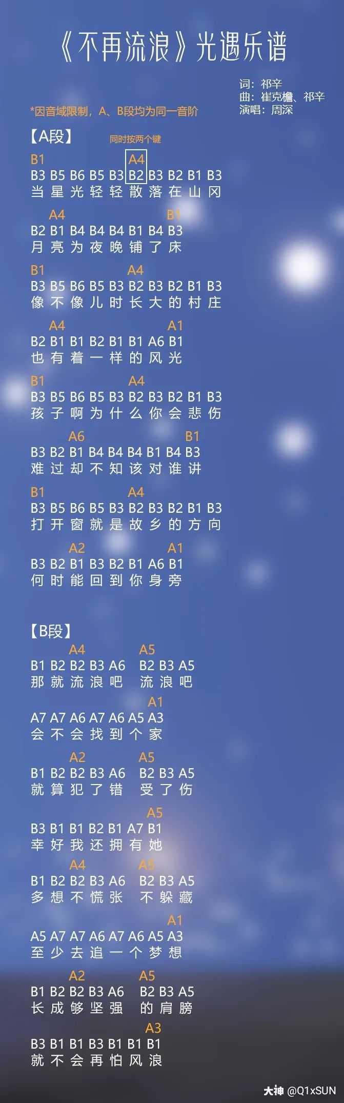 琴键按音高划分为a,b,.