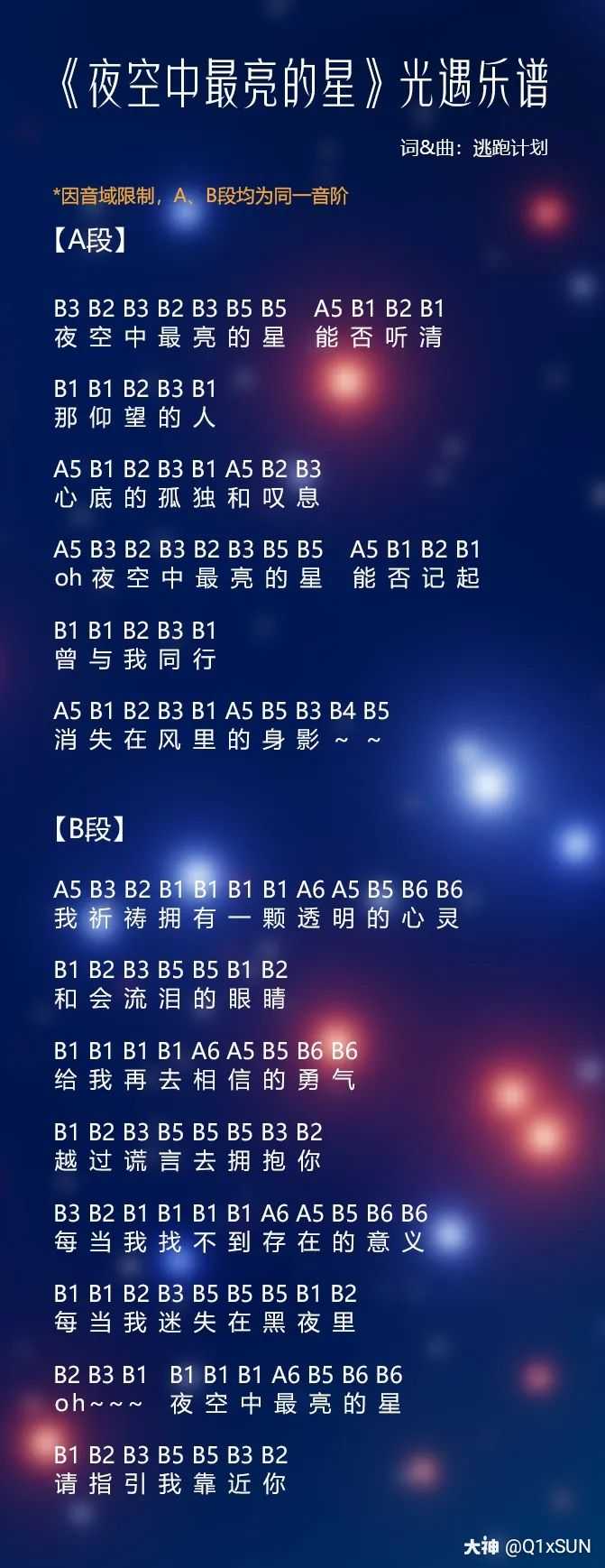 琴键按音高划分为a,b,.