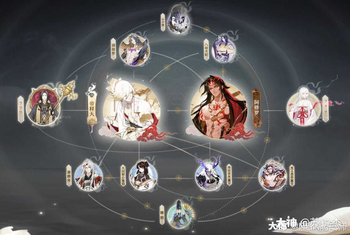新剧情角色可以公开的情报&关系网