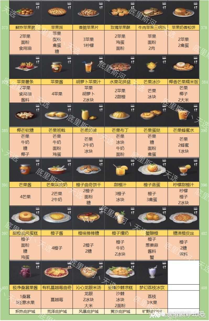 明日之后 #庇护者之夜# .