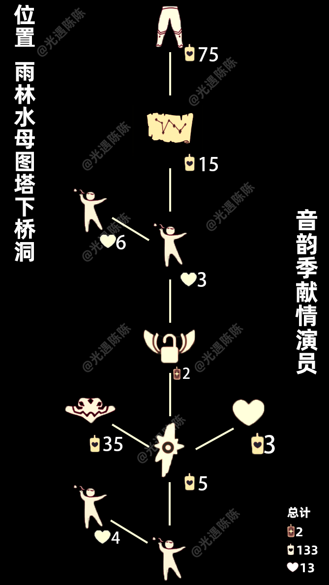 光遇陈陈:啵啵先祖兑换图变了哦