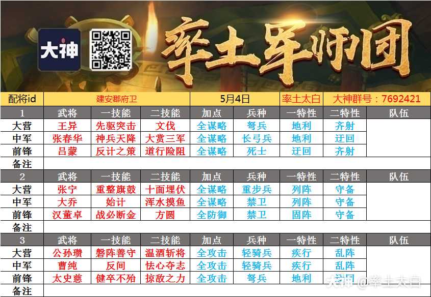 红尘残影 建安郡府卫 凌波丶微步 灵羽之滨欢迎各位大佬自取抄送 来自网易大神率土之滨圈子 率土太白