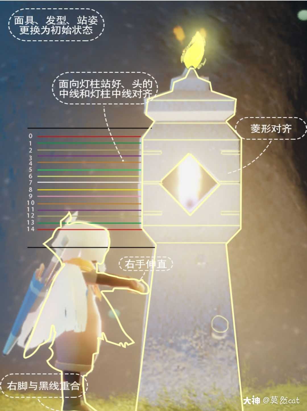 经网友指点重测了一次身高很好我和教程完美融合嘤