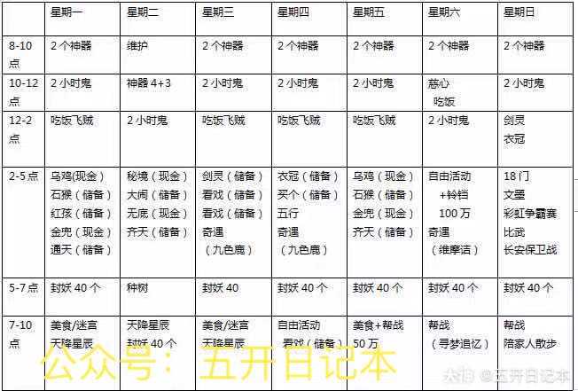 职业玩家日程表来啦感谢大家关注,每日分享优秀攻略.