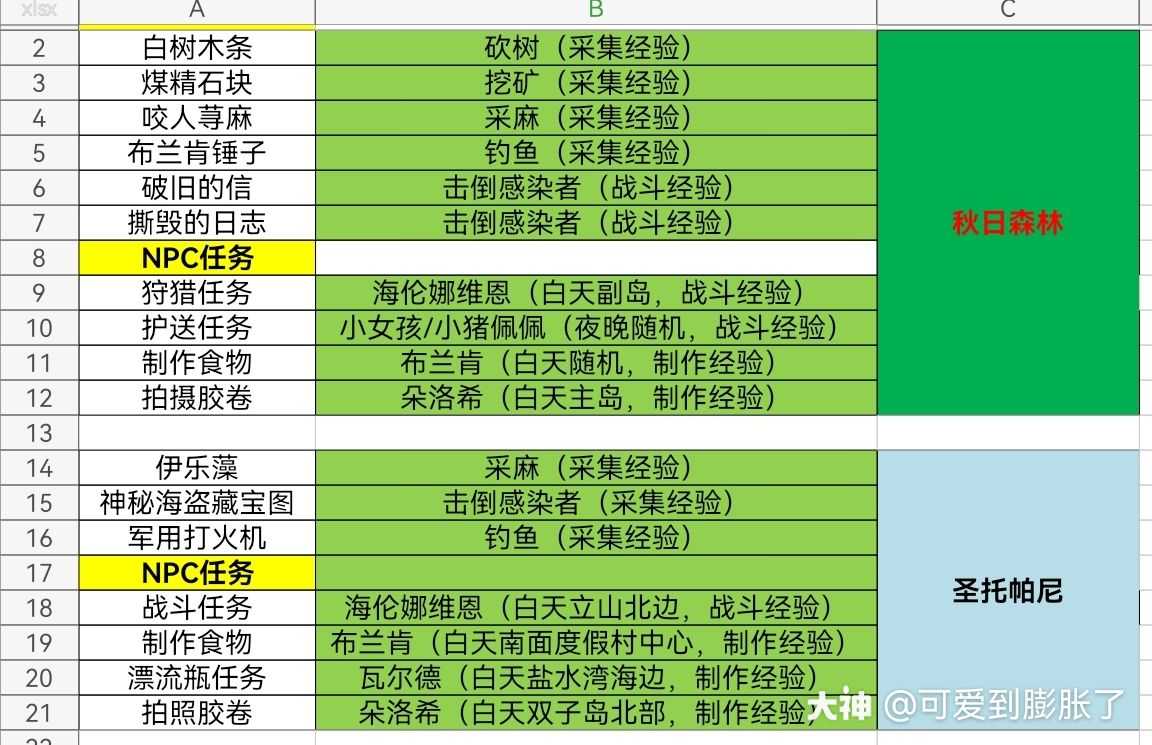 明日之后特采图.