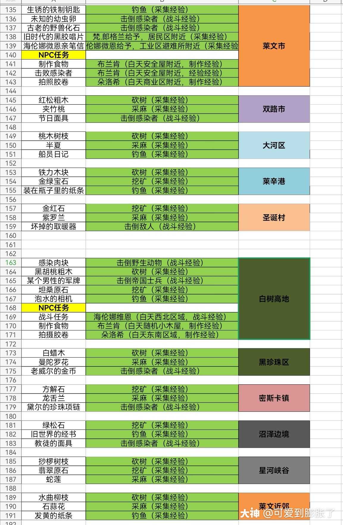 明日之后特采图.